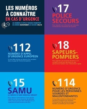 NUMEROS URGENCE