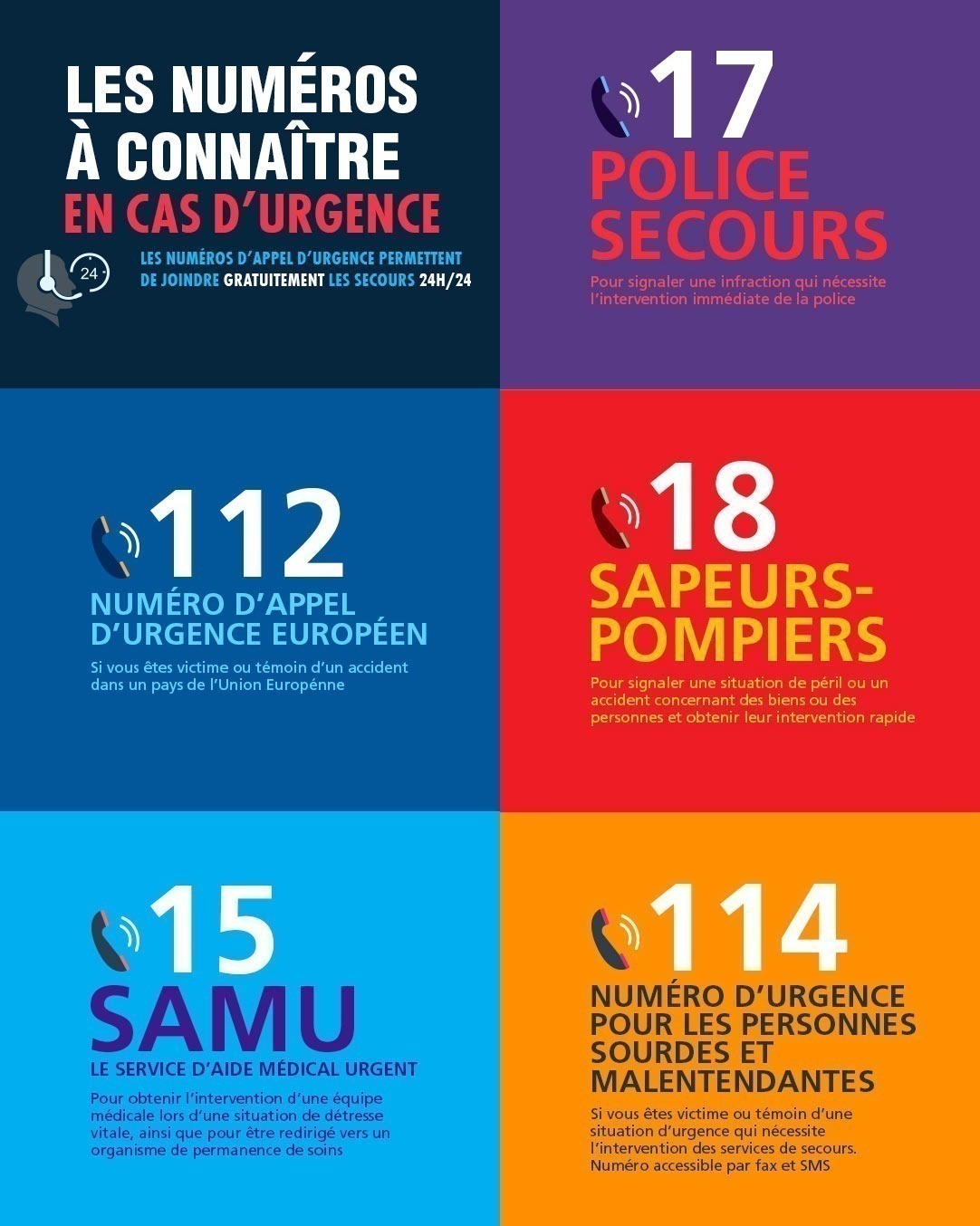 NUMEROS URGENCE